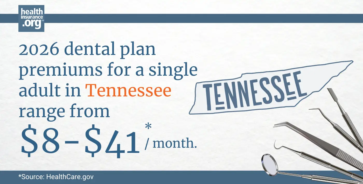 Infographic with the text 2026 dental plan premiums for a single adult in Tennessee rage from $8 to $41 per month.