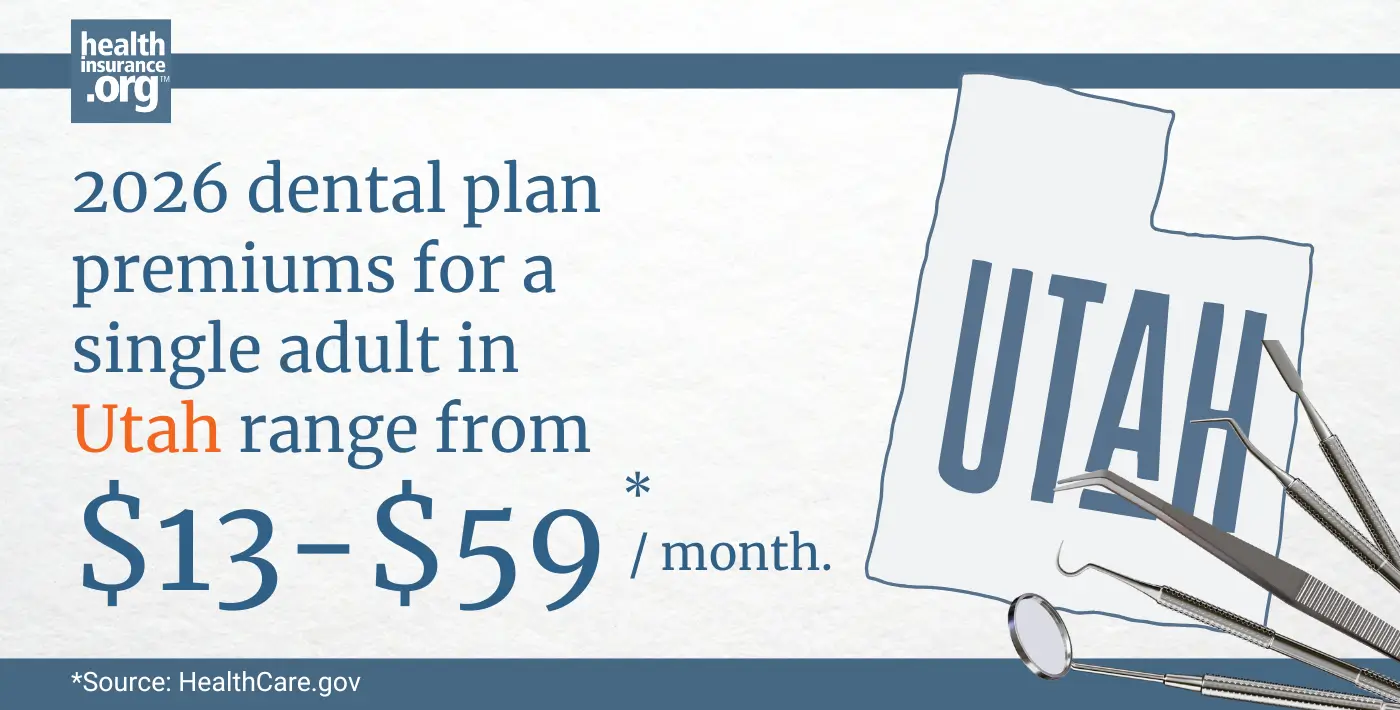Infographic with the text 2026 dental plan premiums for a single adult in Utah rage from $13 to $59 per month.