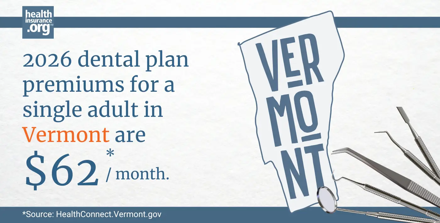 Infographic with the text 2026 dental plan premiums for a single adult in Vermont are $62 per month.