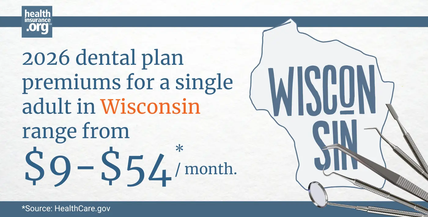 Infographic with the text 2026 dental plan premiums for a single adult in Wisconsin rage from $9 to $54 per month.