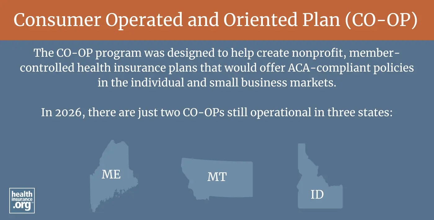 Infographic regarding Consumer Operated and Oriented Plans (CO-OP)