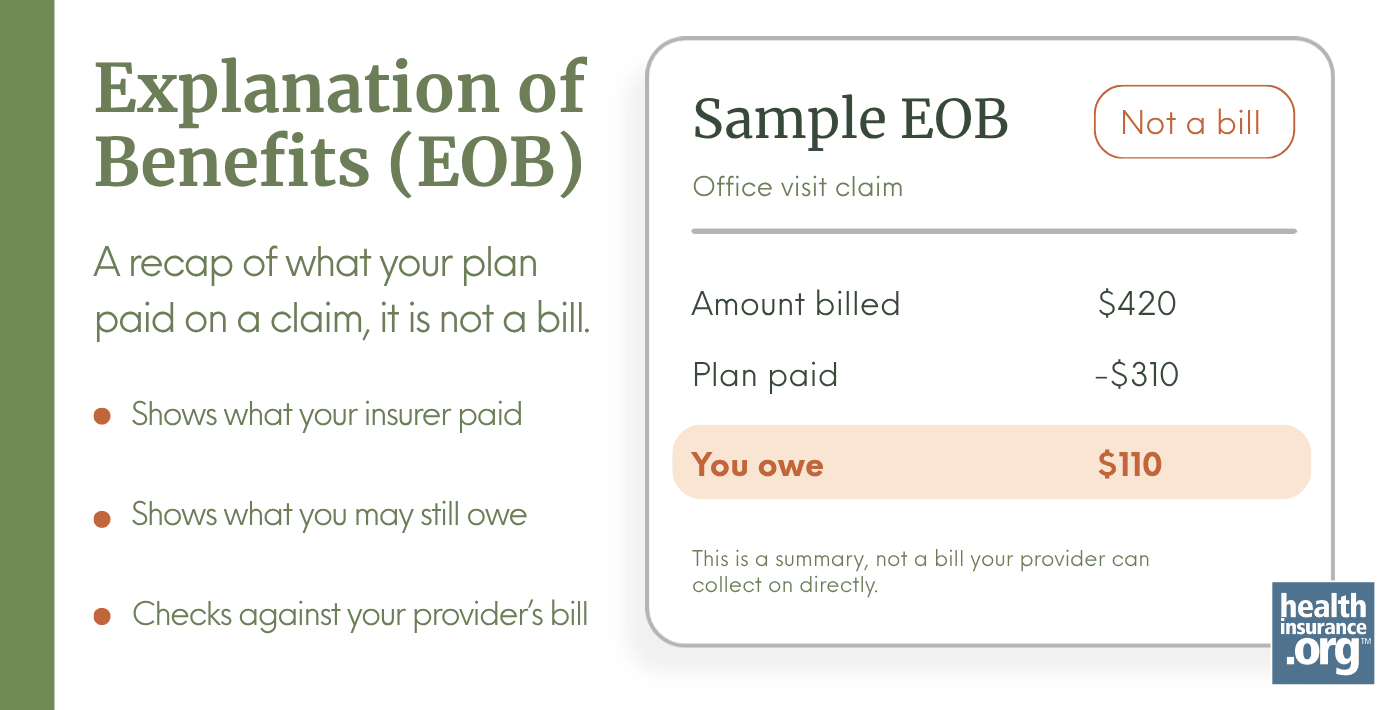 explanation of benefits infographic