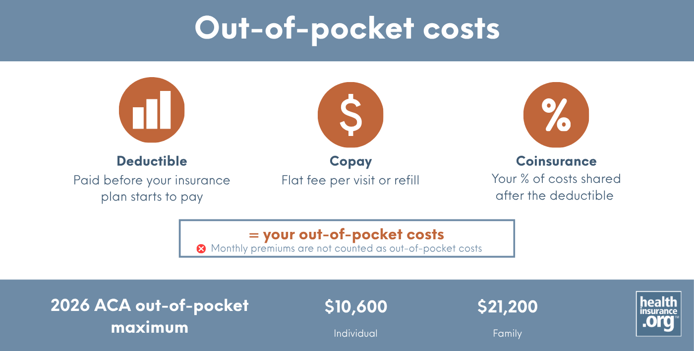 infographic regarding out of pocket costs