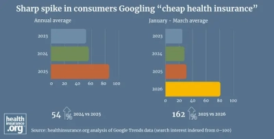 Consumer search trends signal growing cost pressure in health insurance photo