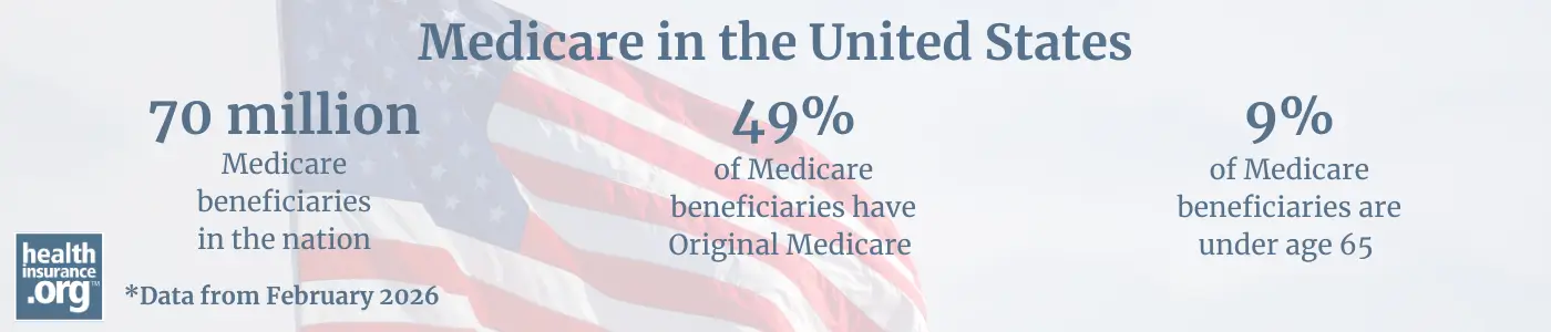 Medicare beneficiaries in the United States 