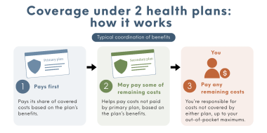 Can I have two health insurance plans?