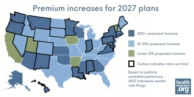 Health insurance premium increases for 2027: Proposed rates by state and what consumers should know