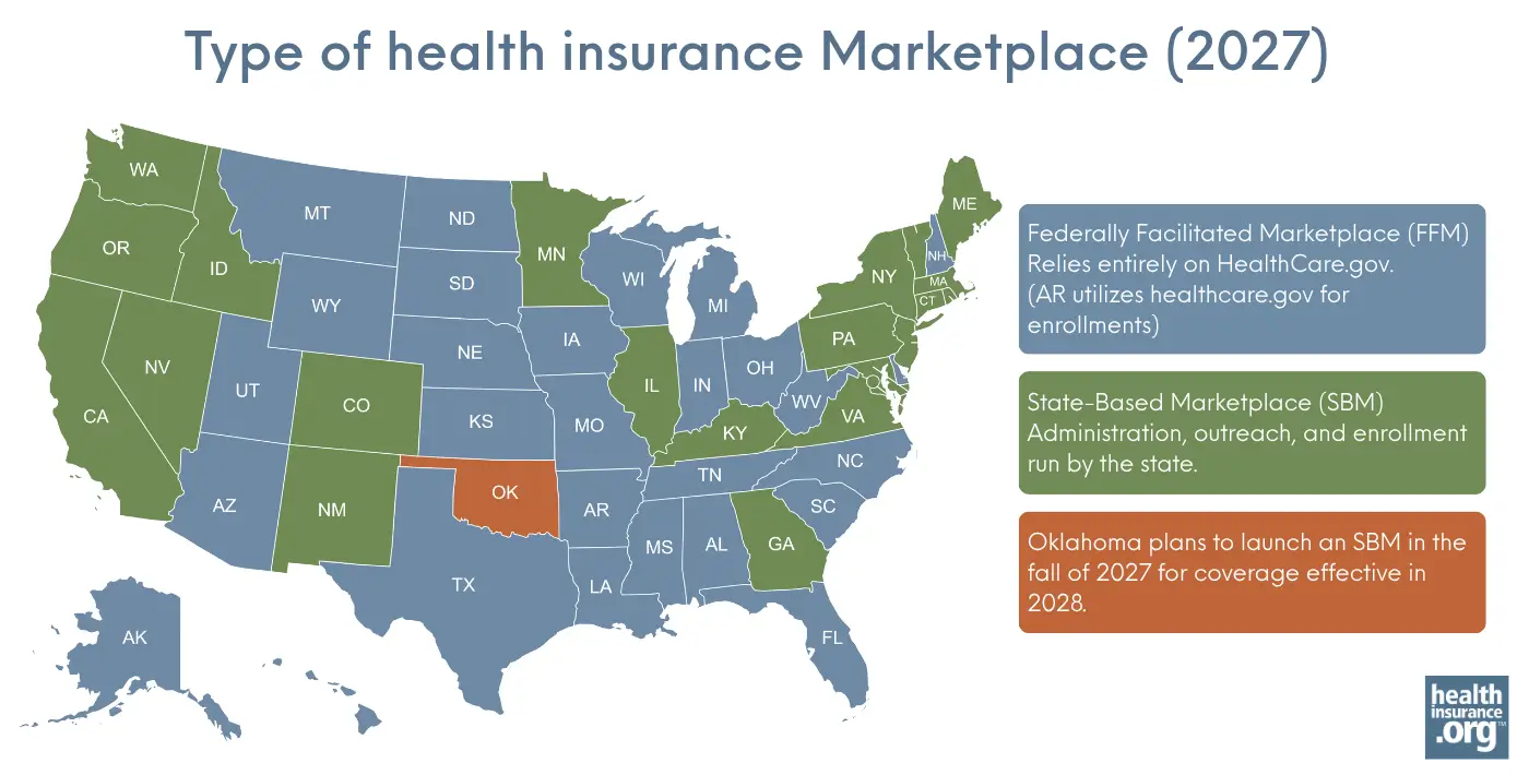 Type of health insurance Marketplace by state