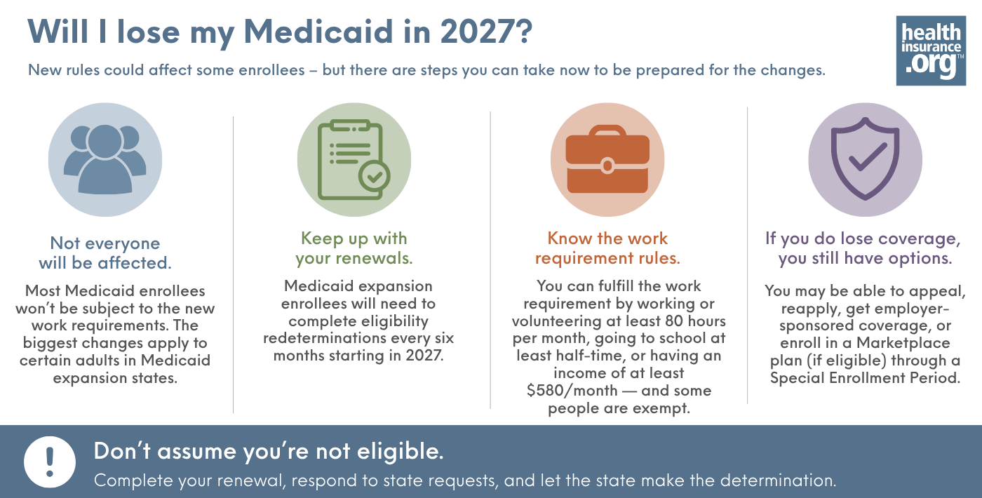 Will I lose my Medicaid in 2027?
